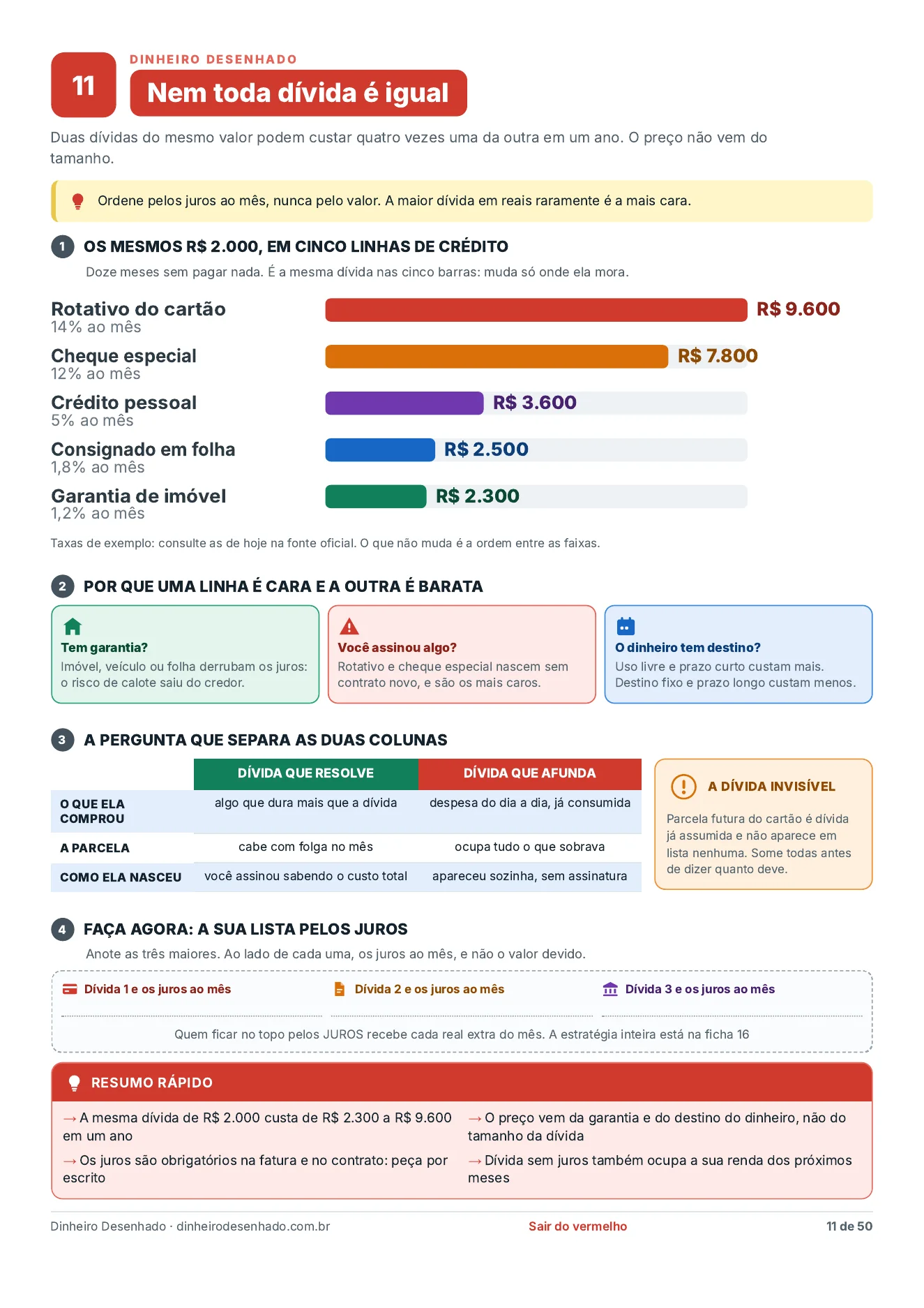 Ficha 11: Nem toda dívida é igual
