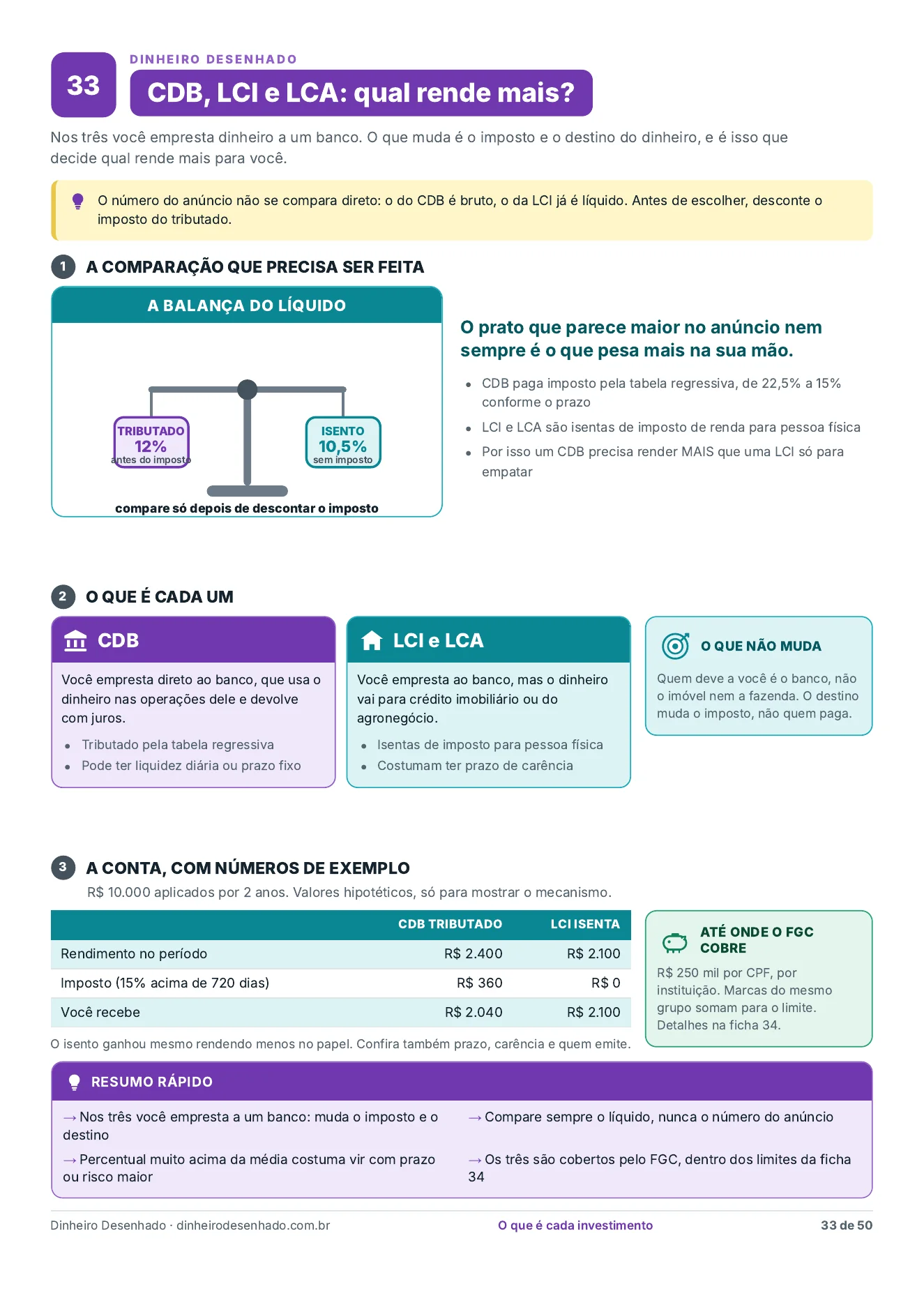 Ficha 33: CDB, LCI e LCA