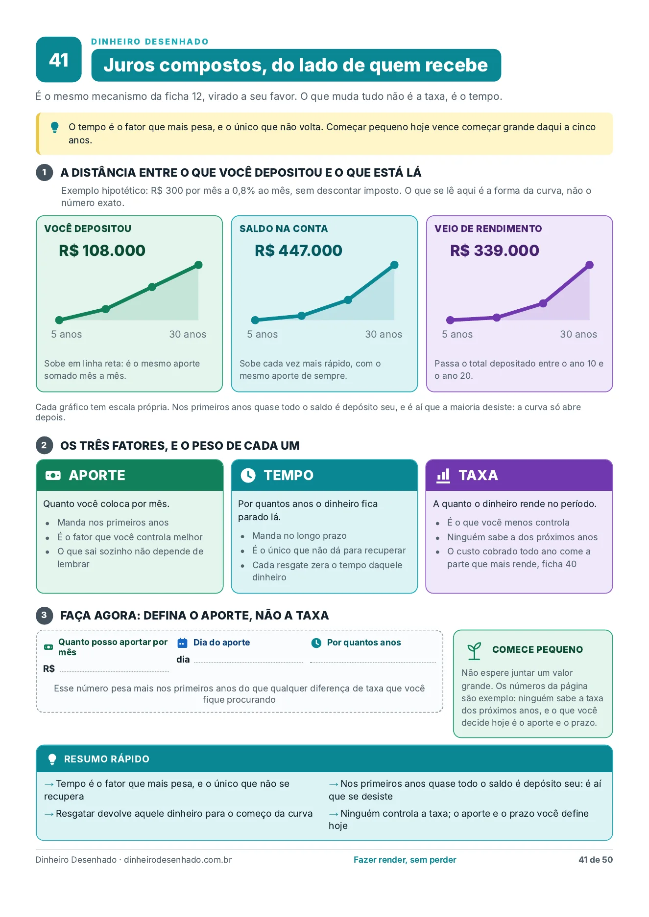 Ficha 41: Juros compostos, do lado de quem recebe